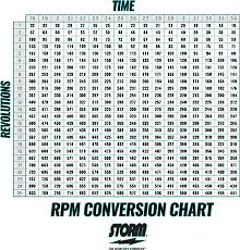 Rpm Conversion Chart Bowling Related Keywords Suggestions