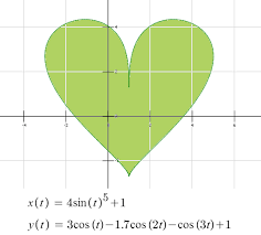 Drawing Hearts On A Graphing Calculator Graphing Graphing Calculator Precalculus