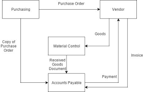 Business Process Reengineering Bpr Definition Steps Examples