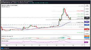 The pros of investing in xrp. Ripple Kursanalyse Xrp Halt Sich Im Bereich Von 1 20 Us Dollar