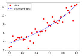 One of the most important tasks in any experimental science is modeling data and the python routine below shows how to implement all of this for a set of experimental data that is. Scipy Curve Fitting Geeksforgeeks