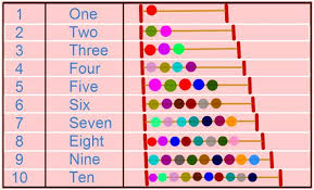 English Numbers Counting Chart Learning English Basic