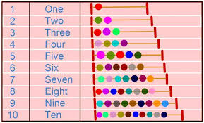 Numbers 1 To 100 English Cardinal Numbers