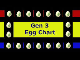Pokemon Go Generation 3 Egg Chart And My First Gen 3 Baby