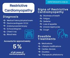 Image result for Restrictive Cardiomyopathy