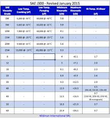 what is harley type e fork oil the sportster and buell