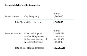 Maybe you would like to learn more about one of these? What S Behind The Numbers Direct Interest Deemed Interests
