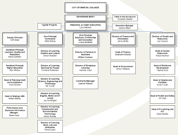 Organisation Chart 2013 A Freedom Of Information Request