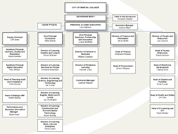 organisation chart 2013 a freedom of information request