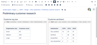Chart Macro Confluence Data Center And Server 7 8 Atlassian Documentation