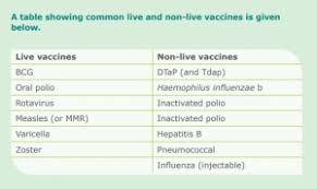 However, due to these live viruses being attenuated, they are unable to replicate to the same extent as live unattenuated viruses. Why Vaccinating Your Child Matters Nicd