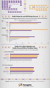 Image result for fedex vs ups
