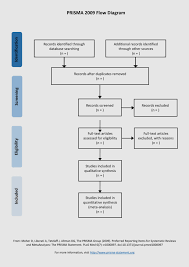 Prisma Flow Diagram