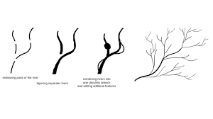 You can also keep clicking to keep adding straight. Solved How To Draw A Tapered River Dendritic Shape On A Adobe Support Community 10294587