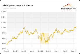 lehman brothers and gold critical details sunshine profits