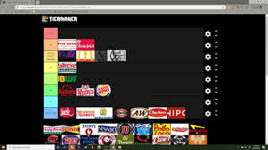 09.08.2019 · welcome to the ssd tier list. My Fast Food Tier List Youtube