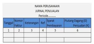 Berikut ini kita akan mencoba untuk membuat sebuah siklus akuntansi perusahaan dagang. Jurnal Khusus Pengertian Manfaat Jenis Dan Contohnya