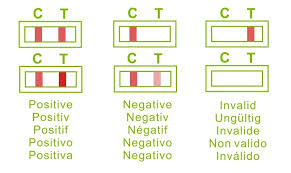 Check spelling or type a new query. Ultra Sensitive Ovulation Cassette Tests From One Step 10 Tests Home Health Uk