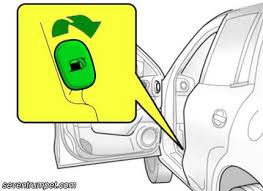 Unscrew the cap until it's completely off the threads. How To Open Gas Cap On Hyundai Santa Fe 2005 2021