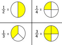 Materi operasi hitung pecahan dan soal latihan merupakan materi awal matematika kelas 5 sd kurikulum 2013. Ulangan Harian Matematika Pecahan Kelas 2 Sd Quiz Quizizz