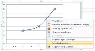 How To Find The Corresponding Value For A Given Data And