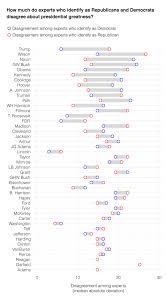 Comparing Trump To The Greatest And The Most Polarizing