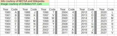 yamaha motorcycle vin number year chart disrespect1st com