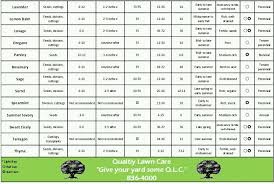 Herb Planting Chart And Or Downloadable Pdf Of Our