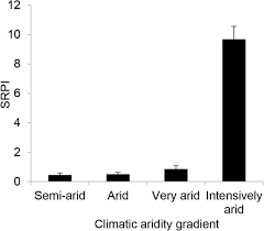Maybe you would like to learn more about one of these? What Drives The Shift Between Sexual And Clonal Reproduction Of Caragana Stenophylla Along A Climatic Aridity Gradient Bmc Plant Biology Full Text