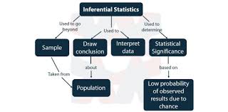 For many people, math is probably their least favorite subject in school. All About Inferential Statistical Tests Proprofs Quiz