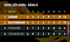 Bảng xếp hạng europa league. Dinamo Zagreb Xo Ä'á»• Ká»· Lá»¥c Cá»§a M U á»Ÿ Europa League Athen Leicester Ac Milan