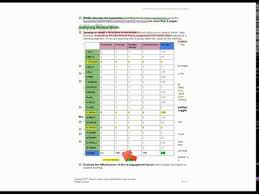 Edtpa Elementary Education Mathematics Task 4 With Johnnie