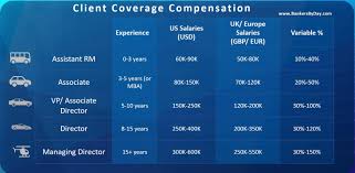 If you're applying for jobs that require you to take initiative and be a leader—whether as a manager or among your peers—you should list leadership skills on your. Finance Careers Relationship Management Client Coverage Bankersbyday