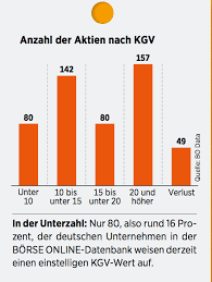 Das unternehmen konzentriert sich auf die entdeckung, entwicklung, herstellung und bereitstellung von therapien für menschen mit schweren. Unterbewertet Diese Aktien Gibt Es Gerade Im Sonderangebot 18 12 19 Borse Online