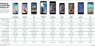 Galaxy Comparison Chart Samsung Fascinate Comparison Charts