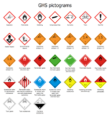 Ghs Pictograms Diagram Was Created In Conceptdraw Pro Using The Transport Hazard Pictograms Library From The T Pictogram Basic Life Support Hazard Symbol