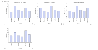 Where variations of a spelling of a surname occurred, those monikers are listed as separate names. In Alphabetical Order The Six Most Common Last Names Chegg Com