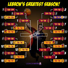 By choosing i accept, you consent to our use of cookies and other tracking technologies. Lebron James Greatest Season Vote For Apex Of King James Career