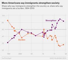 can democrats win on immigration policy in 2020