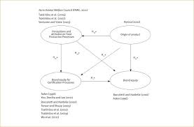 The real value that a brand name is worth encompassing the name, the logo and the emotional association. Brand Equity In Agribusiness Brazilian Consumer Perceptions Of Pork Products