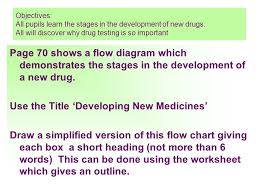 B1a4 5 Objectives All Pupils Learn The Stages In The