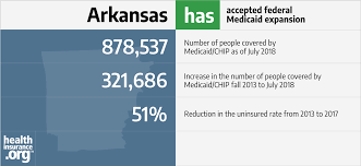 Arkansas And The Acas Medicaid Expansion Eligibility