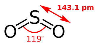 What are the most important things to know about sulfur dioxide in an emergency? Sulfur Dioxide Wikipedia