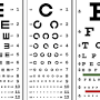 Visual acuity and perception from www.allaboutvision.com