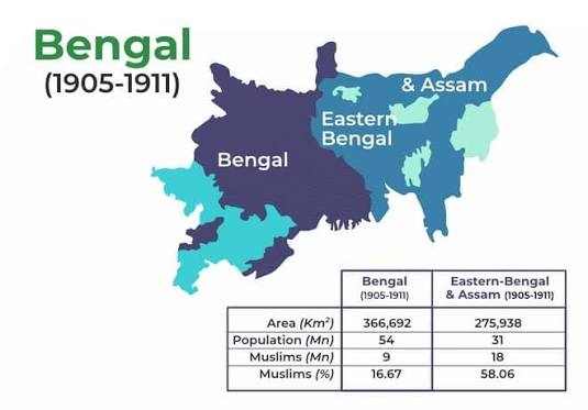 Bengal Presidency 1858 [ British India ]