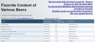 Fluoride Content In Beer Website Link The Ezekiel Diet Files