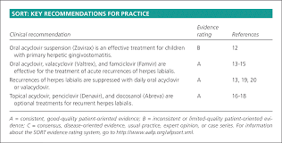 nongenital herpes simplex virus american family physician