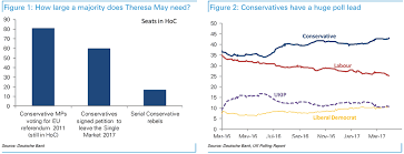 Einfaches banking, innovative app und persönliche beratung. Deutsche Bank Release Upgraded Forecasts For Pound Vs Dollar And Euro Shows Outlook Finely Balanced