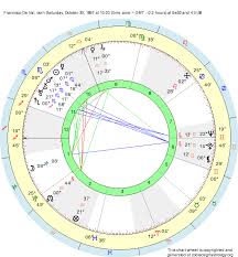 Birth Chart Francisco De Val Scorpio Zodiac Sign Astrology