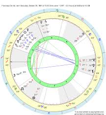 birth chart francisco de val scorpio zodiac sign astrology